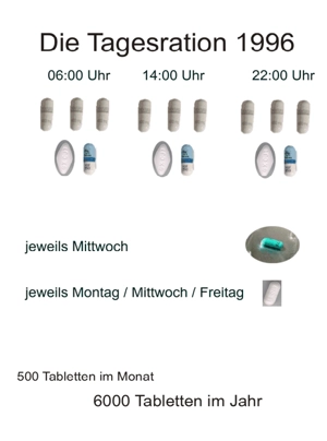 Terapie die ich 1996 nahm