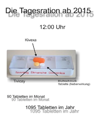 Terapie die ich 2015 nahm
